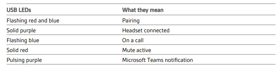 GTW-Bundle-with-Poly-SYNC-20+-USB-A-Bluetooth-Speakerphone-Fig-7