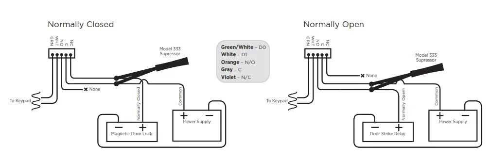 Digital Monitoring Products LT 0883 7000 Series Thinline Keypad- Normally Closed