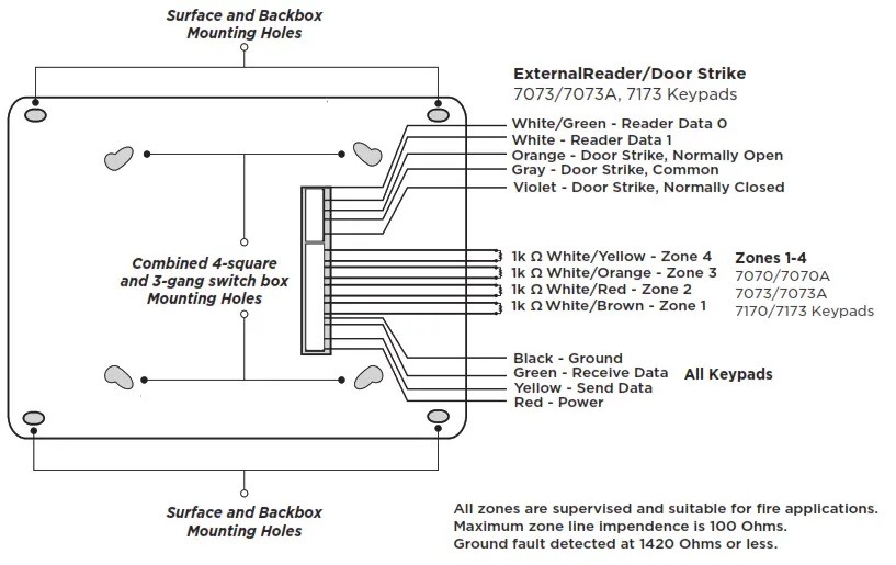 Digital Monitoring Products LT 0883 7000 Series Thinline Keypad- Surface and Backbox