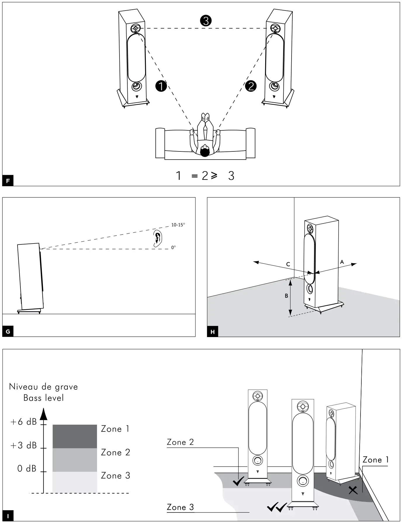 FOCAL CHORA - Fig-F, G, H, I