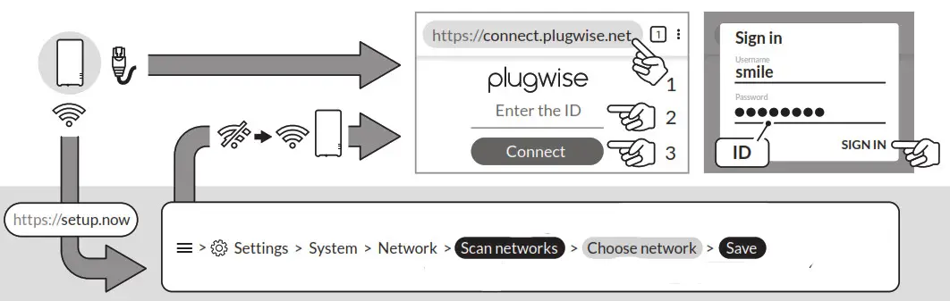 plugwise 159-01 Adam HA - Connect to internet