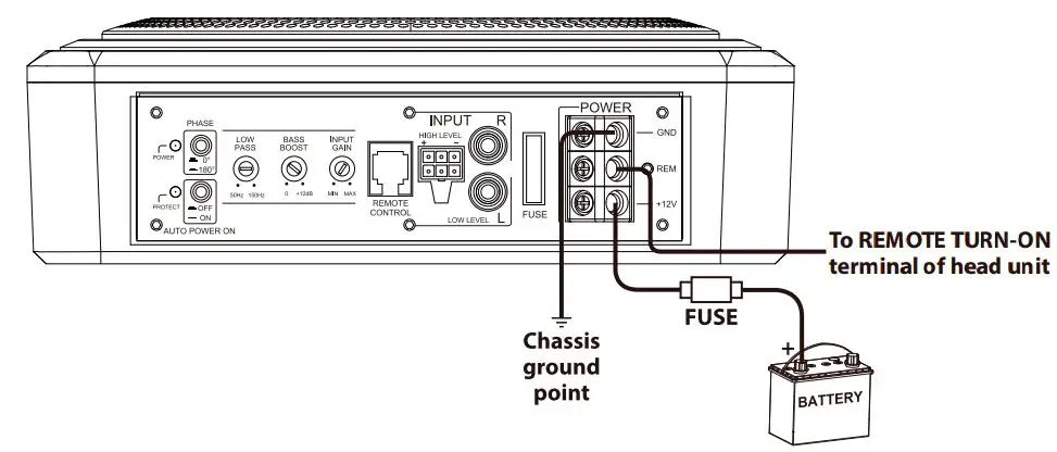 PYLE Lanzar SBA8A 8 Inch 600W Low Profile Active Amplified Car Audio Subwoofer System User Manual - Power Connections