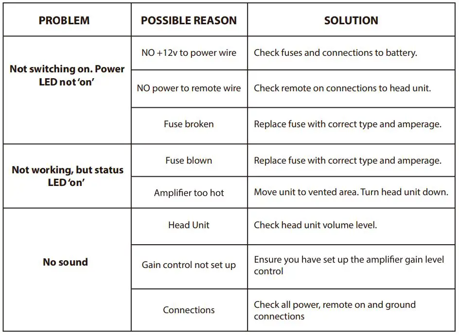 PYLE Lanzar SBA8A 8 Inch 600W Low Profile Active Amplified Car Audio Subwoofer System User Manual - Troubleshooting