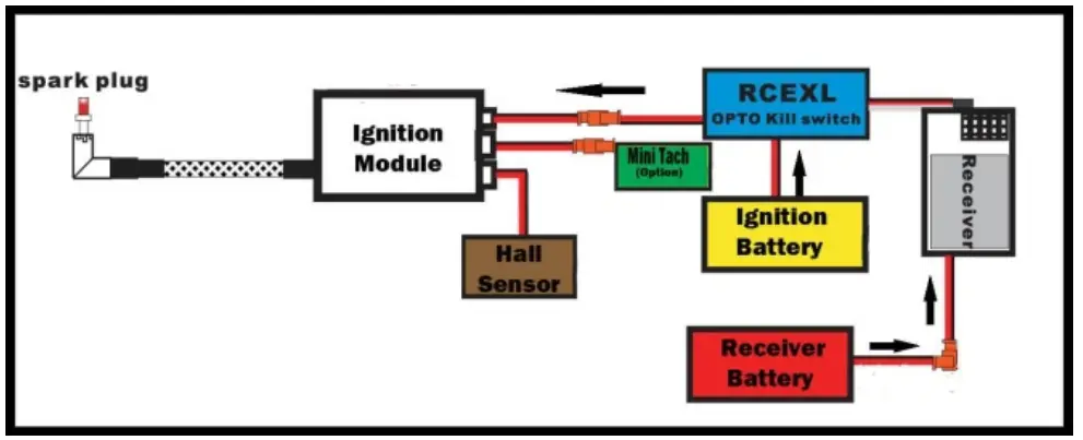 CRRCpro GP36R Two Stroke Gasoline Engine Vacuum Pump - fig 2