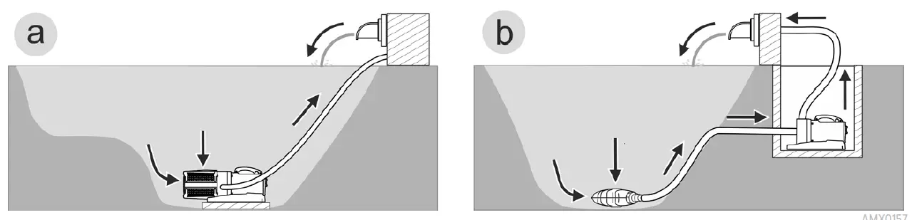 Oase Aquarius Eco Expert 3