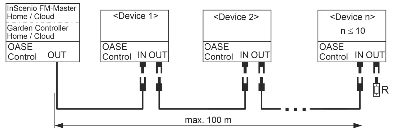 Oase Aquarius Eco Expert 5