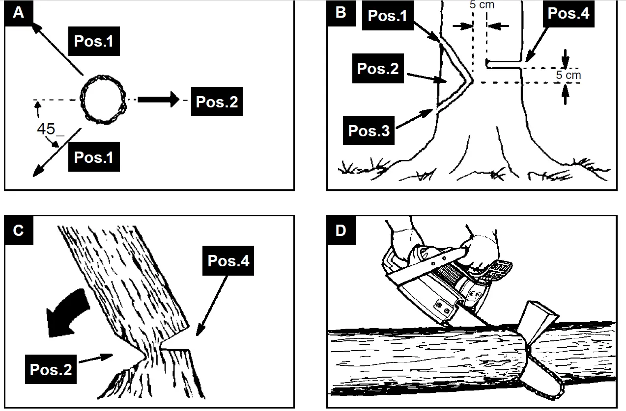 scheppach CSP53-45 Petrol Chain Saw 9