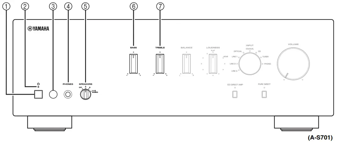 YAMAHA A-S701,A-S301,A-S501, Integrated Amplifier - Front panel