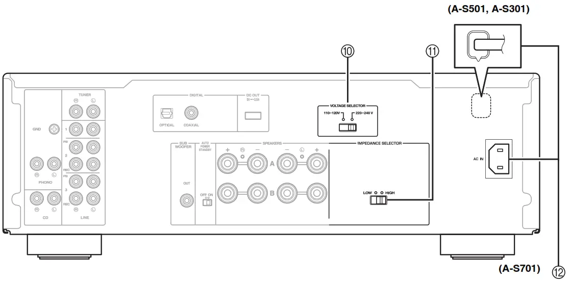 YAMAHA A-S701,A-S301,A-S501, Integrated Amplifier - Rear panel 1