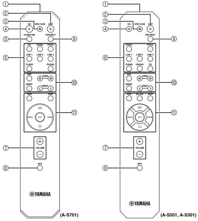 YAMAHA A-S701,A-S301,A-S501, Integrated Amplifier - Remote control