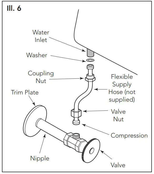 Installation Instructions