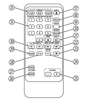 SIRUS MP1 media player - Remote control