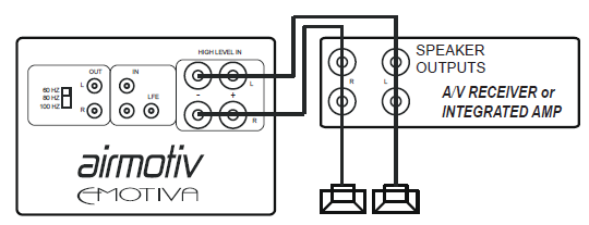 EMOTIVA SE8-SE12 12 Inches Flex Subwoofer Audio-fig-9