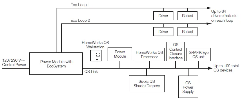LUTRON 697 Using EcoSystem1 Ballasts and Drivers in HomeWorks QS Systems-1