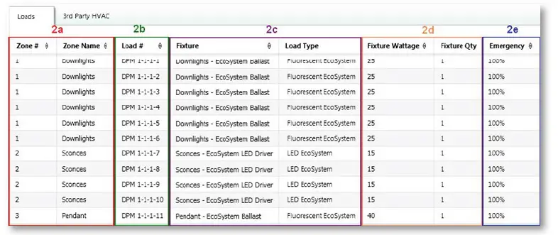 LUTRON 697 Using EcoSystem1 Ballasts and Drivers in HomeWorks QS Systems-2