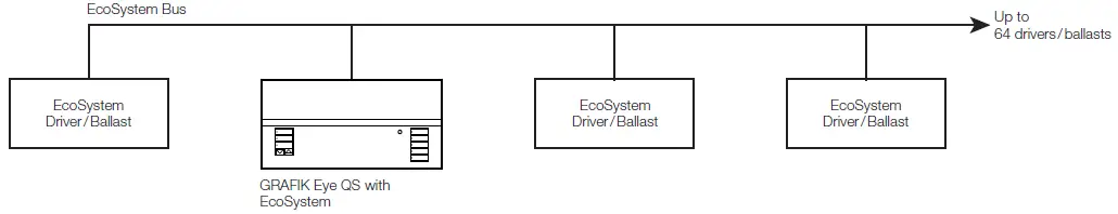 LUTRON 697 Using EcoSystem1 Ballasts and Drivers in HomeWorks QS Systems-26