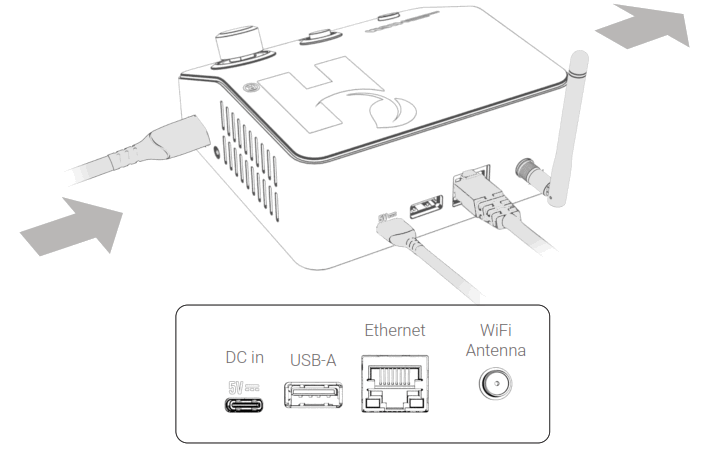 HARVEST TECHNOLOGY Nodestream RiS Nodecom Device - FIg3