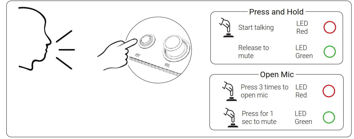 HARVEST TECHNOLOGY Nodestream RiS Nodecom Device - FIg5
