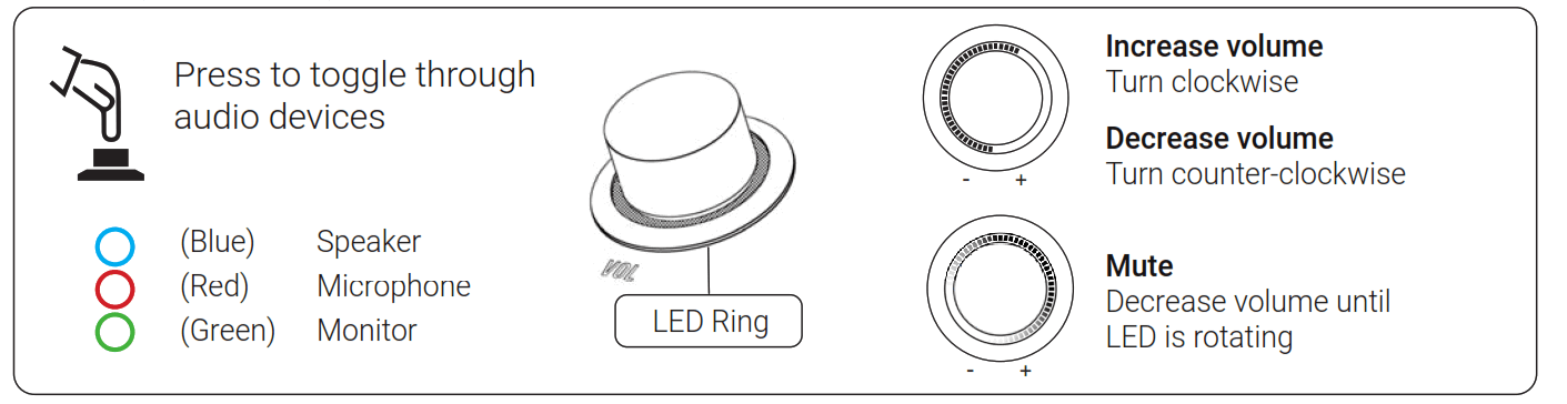HARVEST TECHNOLOGY Nodestream RiS Nodecom Device - FIg6