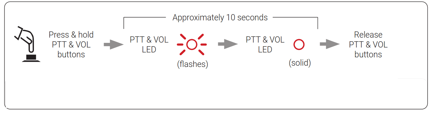 HARVEST TECHNOLOGY Nodestream RiS Nodecom Device - FIg7