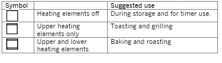 cookworks-KR-E20N-E1Dkh-20-Litre-Mini-Oven-Instruction-fig-3