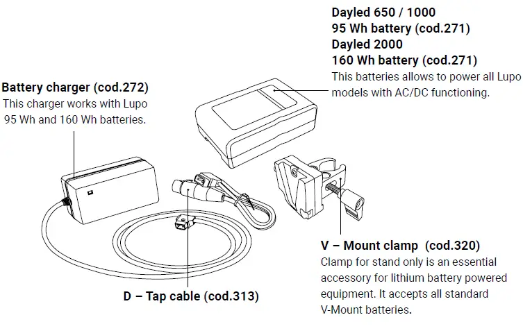 Lupo-Dayled-650-Pro-LED-Fresnels-Light-Fig- (3)