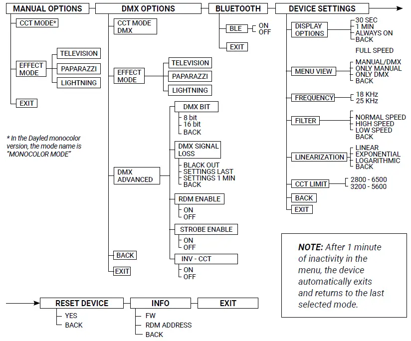 Lupo-Dayled-650-Pro-LED-Fresnels-Light-Fig- (8)