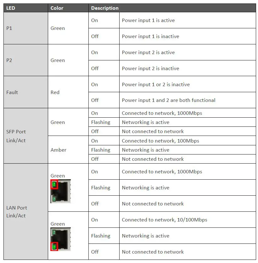 Leonton-EG2-1002-SFP-EG2-1002-SFP-T-10-Port-Industrial-Gigabit-Ethernet-Switch-fig-6