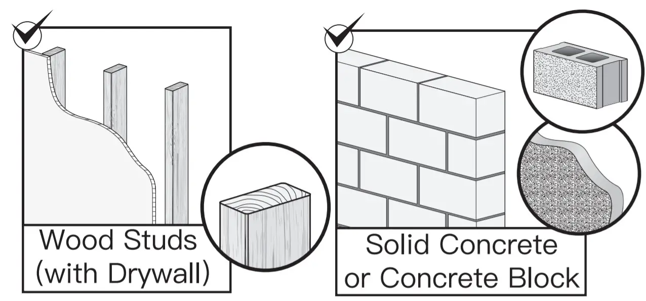 PERLESMITH PSSL1 TV Wall Mount - Construction