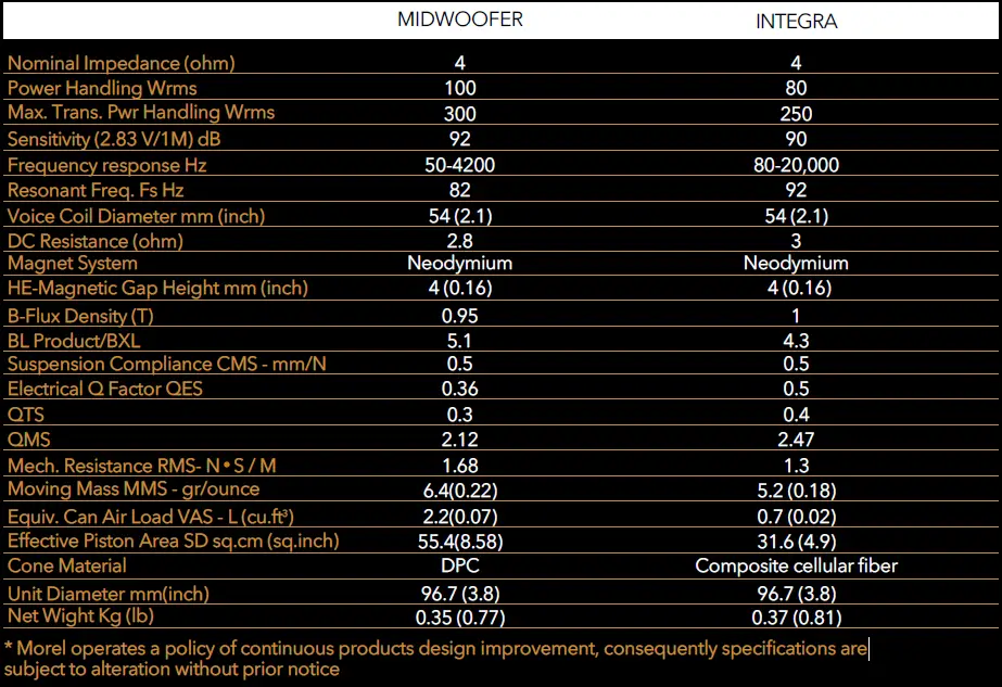 morel-BMW-IR-BMW42INT-Integration-Reference-FIG 12