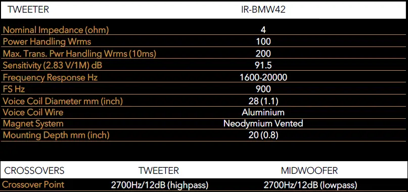 morel-BMW-IR-BMW42INT-Integration-Reference-FIG 13