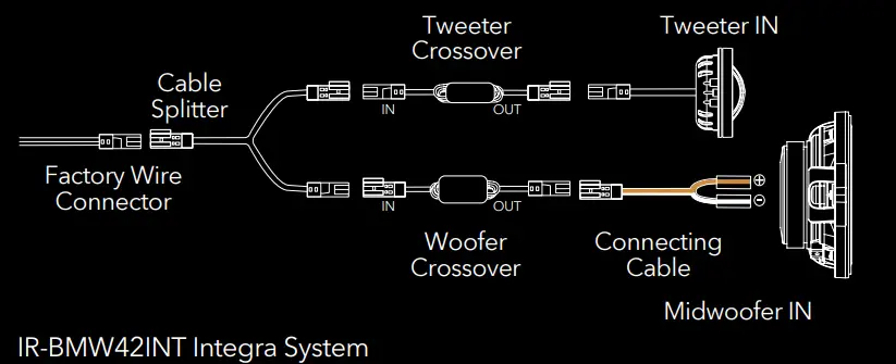 morel-BMW-IR-BMW42INT-Integration-Reference-FIG 6
