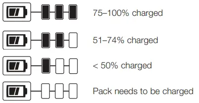 fuel indication