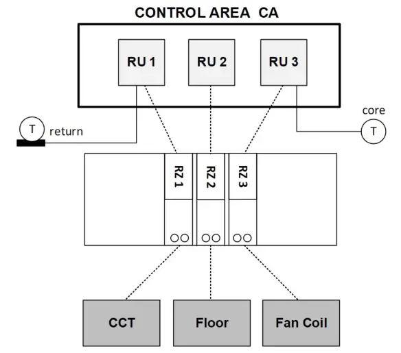 REHAU NEA Smart 2.0 Control System - fig 2