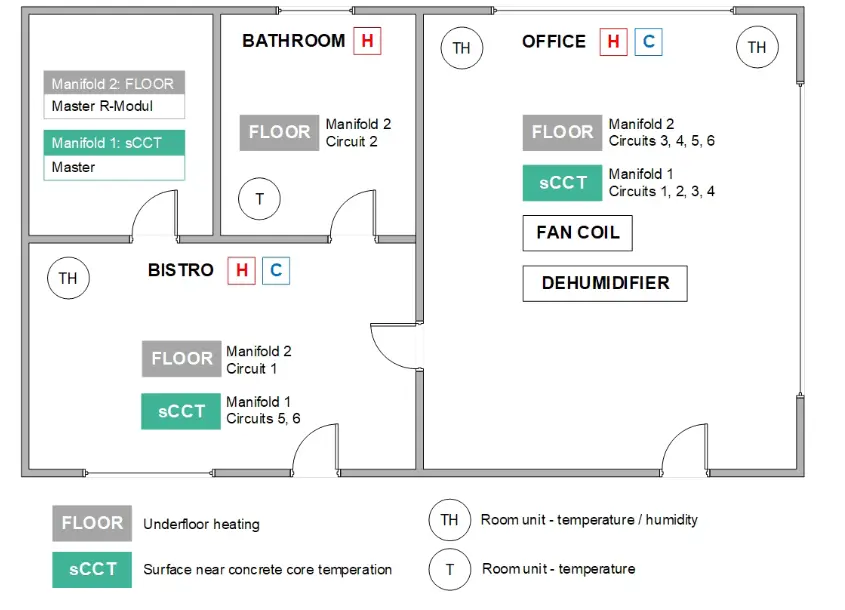REHAU NEA Smart 2.0 Control System - fig 3dsf