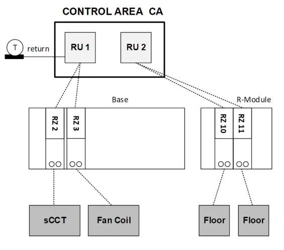 REHAU NEA Smart 2.0 Control System - fig 4
