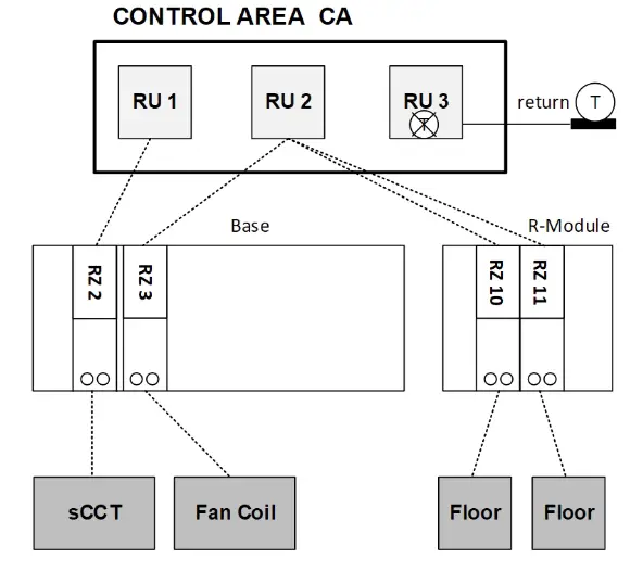REHAU NEA Smart 2.0 Control System - fig 5
