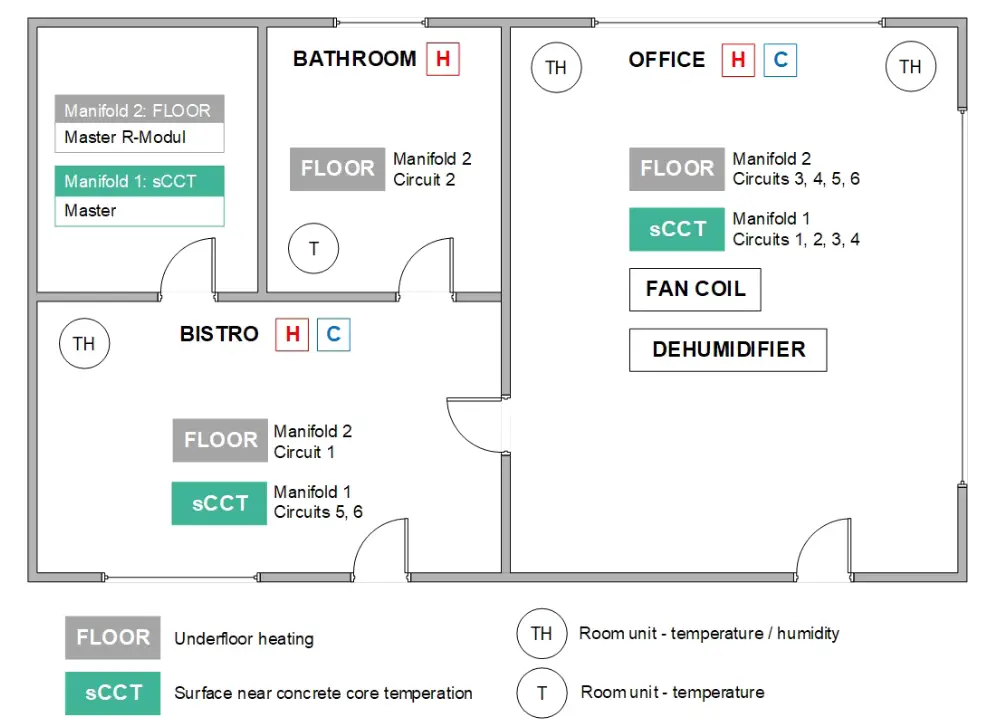 REHAU NEA Smart 2.0 Control System - fig 6