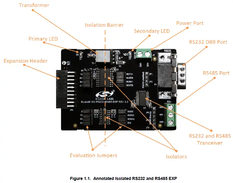 SKYWORKS-Isolated-RS232-and-RS485-Expansion-Board-FIG-1