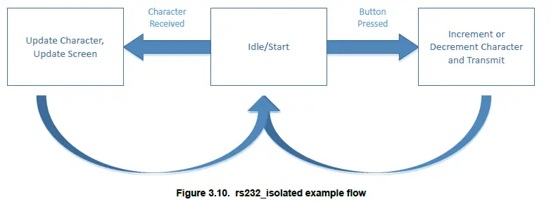 SKYWORKS-Isolated-RS232-and-RS485-Expansion-Board-FIG-14