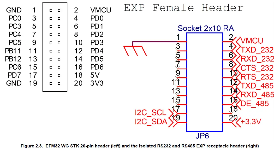 SKYWORKS-Isolated-RS232-and-RS485-Expansion-Board-FIG-4