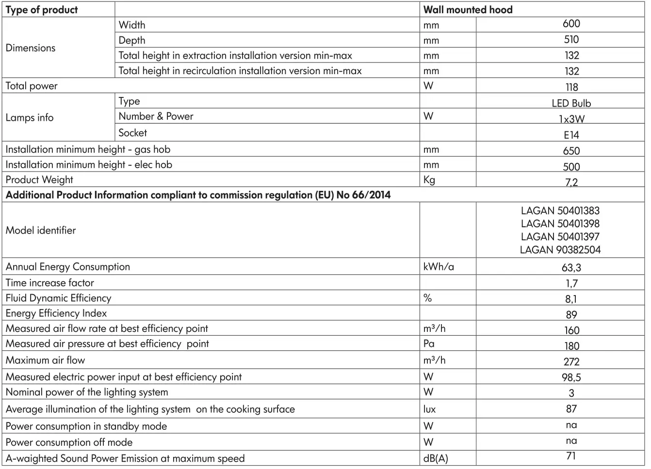 IKEA LAGAN Fridge - Technical data