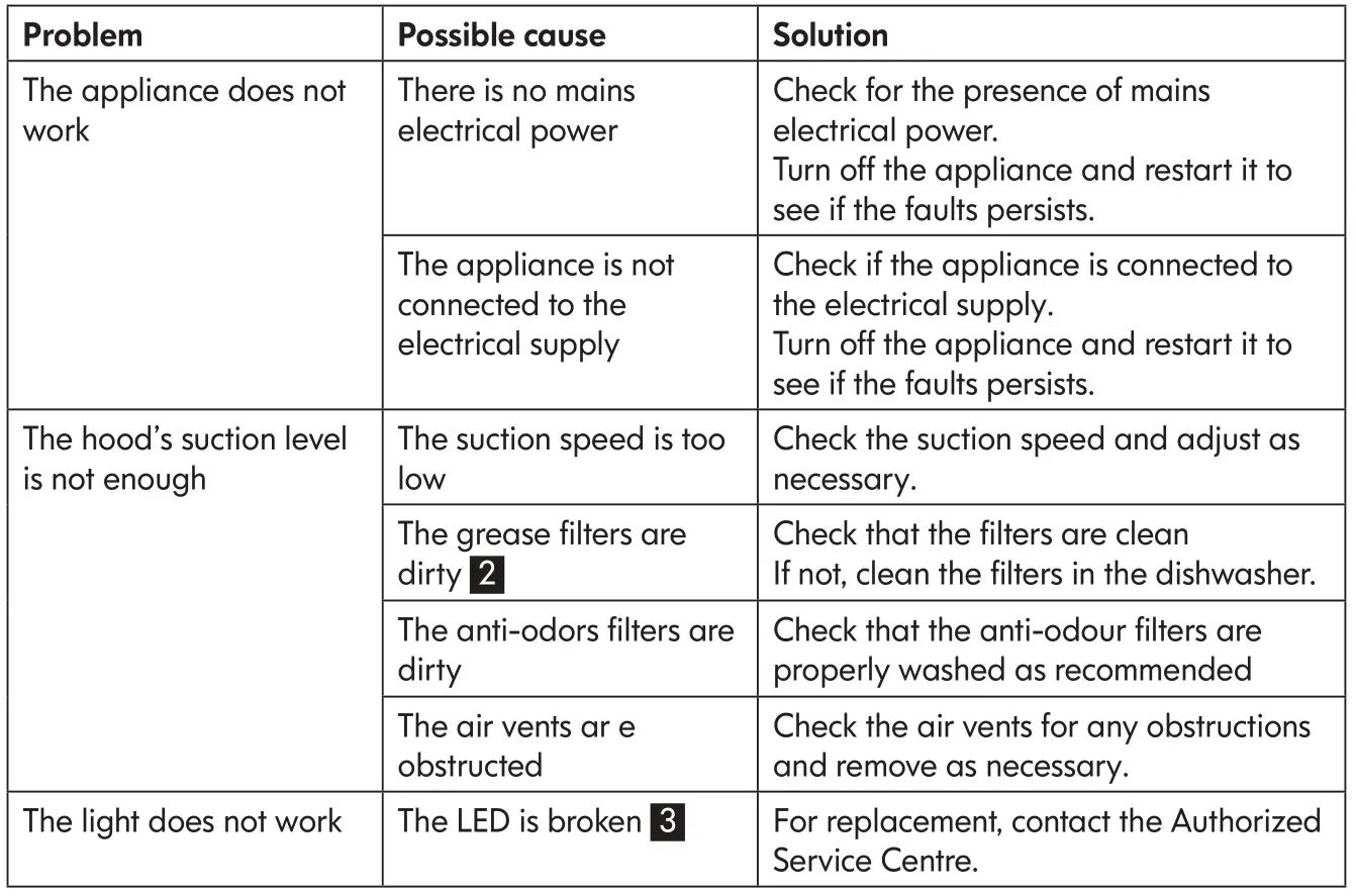 IKEA LAGAN Fridge - What to do if