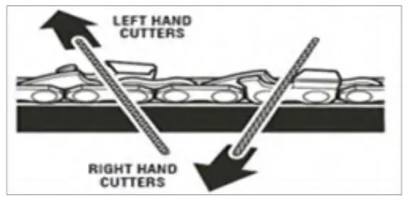 HOW TO SHARPEN THE CUTTERS