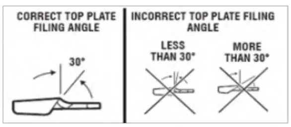 HOW TO SHARPEN THE CUTTERS