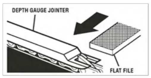 DEPTH GAUGE CLEARANCE