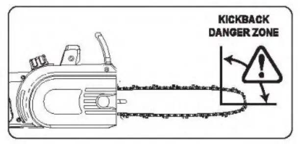 Operation instruction