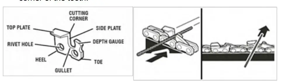 HOW TO SHARPEN THE CUTTERS