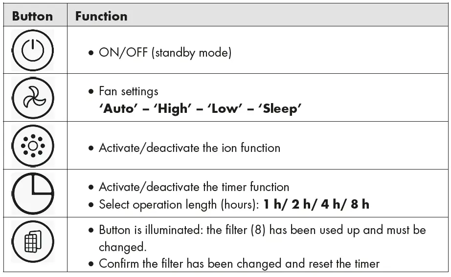 SILVERCREST SLR 30 B1 Air Purifier FIG-14