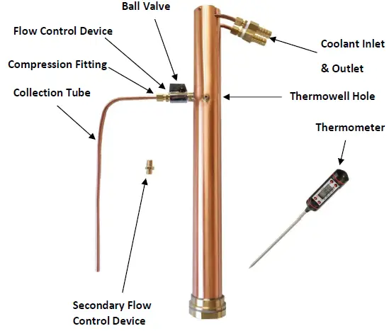 KegLand-AlcoEngine-Reflux-Still-FIG-1